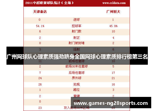 广州网球队心理素质强劲跻身全国网球心理素质排行榜第三名