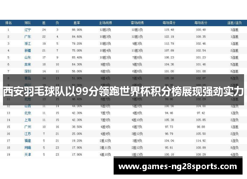 西安羽毛球队以99分领跑世界杯积分榜展现强劲实力