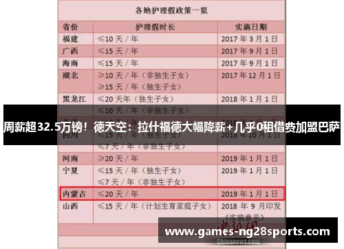 周薪超32.5万镑！德天空：拉什福德大幅降薪+几乎0租借费加盟巴萨